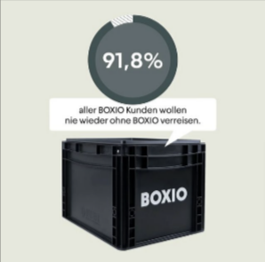 Schwarze BOXIO Transportbox mit Text: 91,8% der Kunden möchten nie wieder ohne BOXIO verreisen.