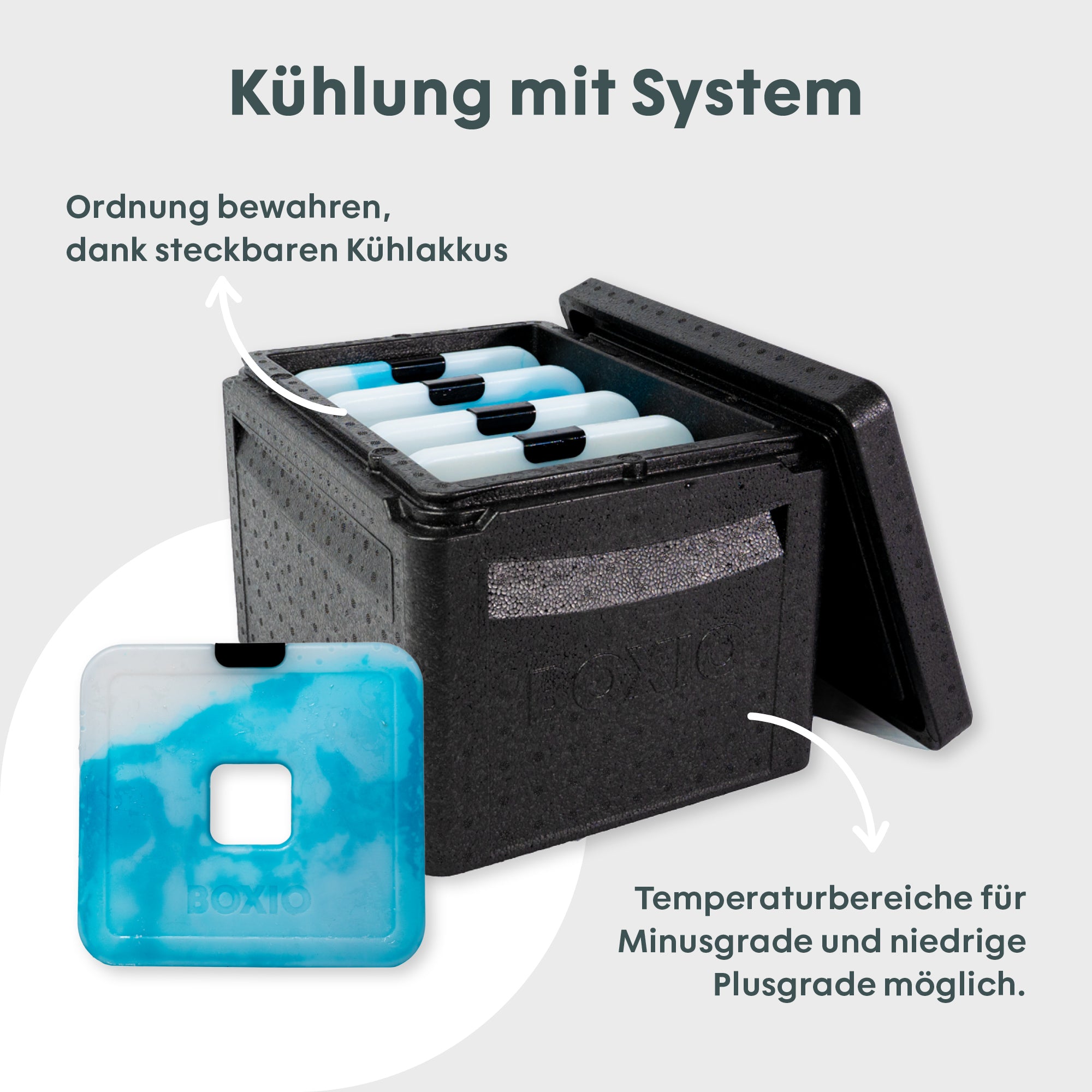 passive Kühlbox mit Kühlakkus 